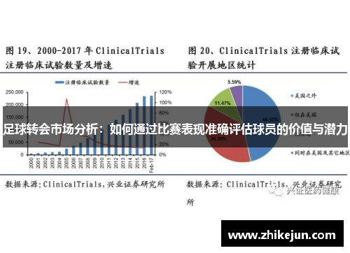 足球转会市场分析：如何通过比赛表现准确评估球员的价值与潜力
