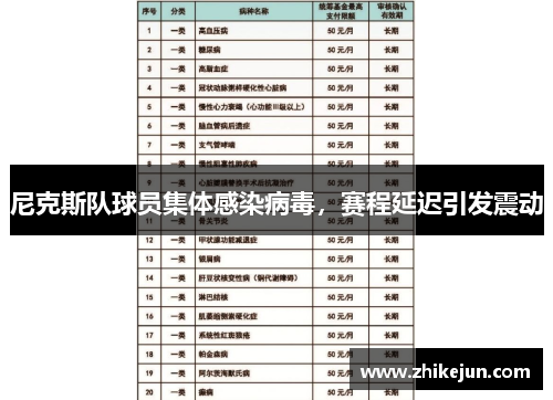 尼克斯队球员集体感染病毒，赛程延迟引发震动