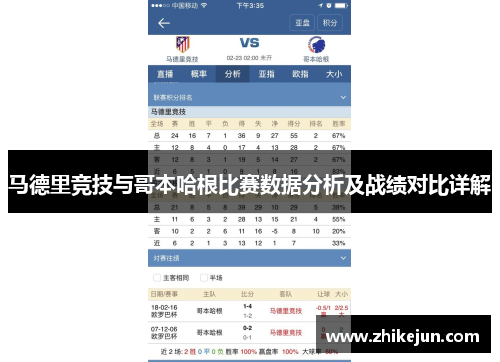 马德里竞技与哥本哈根比赛数据分析及战绩对比详解