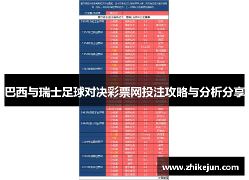 巴西与瑞士足球对决彩票网投注攻略与分析分享