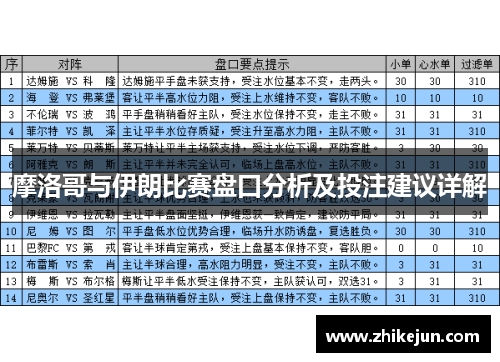 摩洛哥与伊朗比赛盘口分析及投注建议详解